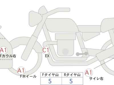 Kawasaki Ninja H2 SX 2022