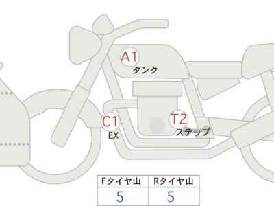 Kawasaki Ninja H2 SX 2022