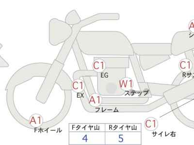 Honda Rebel S CMX250 2023