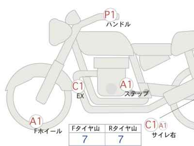 Honda Rebel CMX250 2023