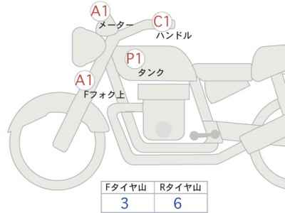 Kawasaki Z900RS 2022