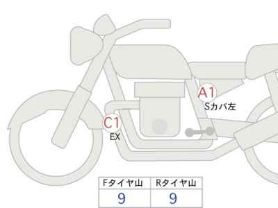 Harley-Davidson X500 2025