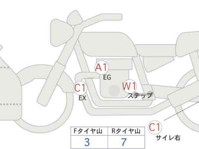 Kawasaki Ninja 650 2022