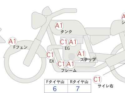 Harley-Davidson FXLRS 2020