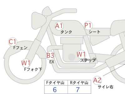Honda Rebel CMX1100 2022