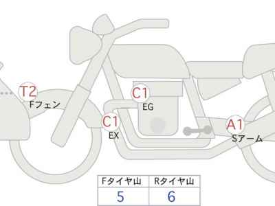 Yamaha Tracer 9 GT 2023