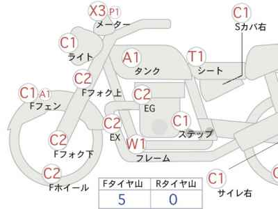 Harley-Davidson Heritage Springer FLSTS1340 2016