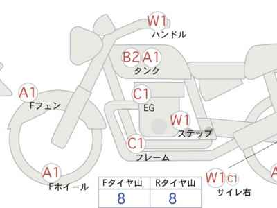 Honda Rebel T CMX1100 2024