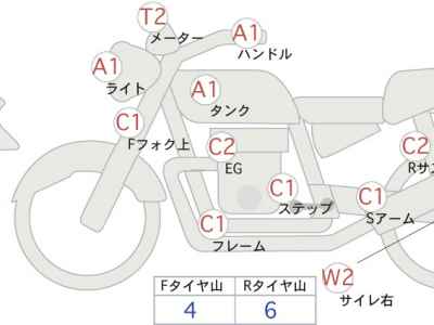 Harley-Davidson KIT BIKE 2015