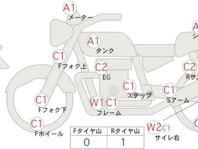 Harley-Davidson KIT BIKE 2016