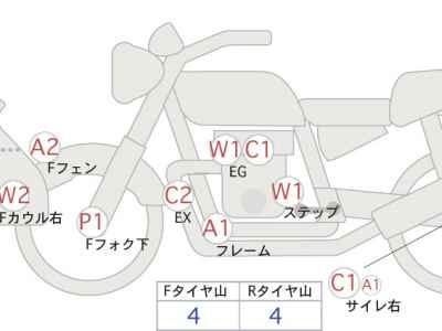 Harley-Davidson Electra Glide FLHTKSE1800 2019