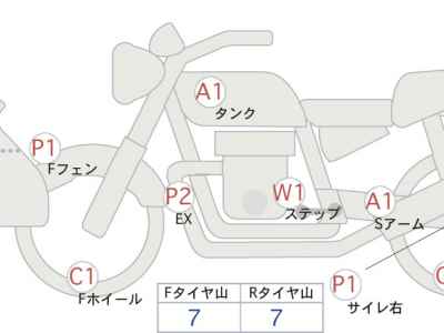 Harley-Davidson RH1250S 2021