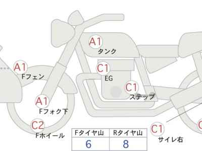 Harley-Davidson Fat Boy FLFBS1868 2019