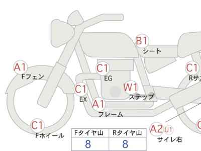 Triumph Bonneville T120 2022