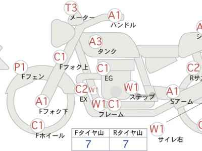 Harley-Davidson KIT BIKE 2016