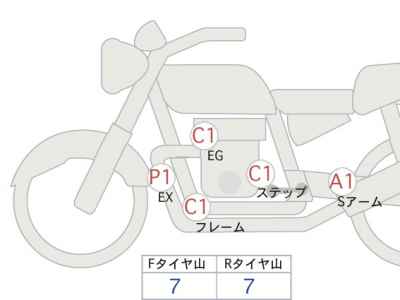 Kawasaki Z900RS SE 2023
