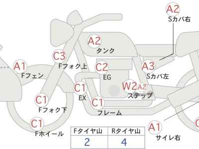 Harley-Davidson Street Glide FLHXS1690 2021