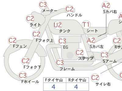 Kawasaki KZ1000 2019