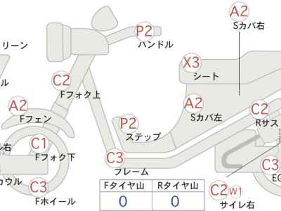 Yamaha Majesty 400 2006