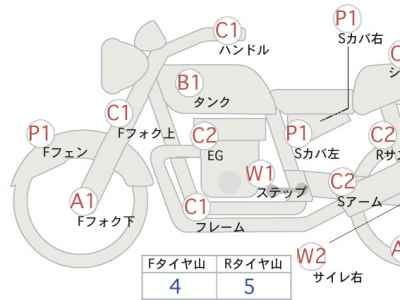 Honda Rebel CMX250 2022