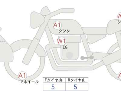 BMW R1250GS Adventure 2023