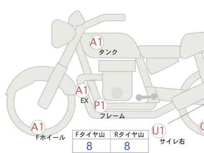 Kawasaki Z900RS 2024