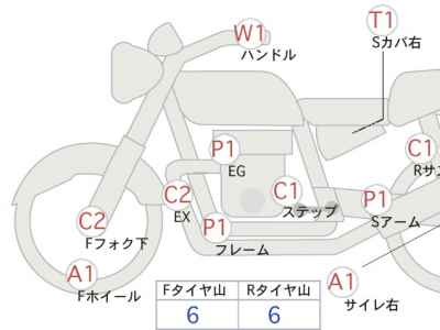Kawasaki Zephyr 1100 2025