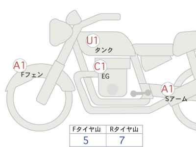 Kawasaki Z900RS 2020