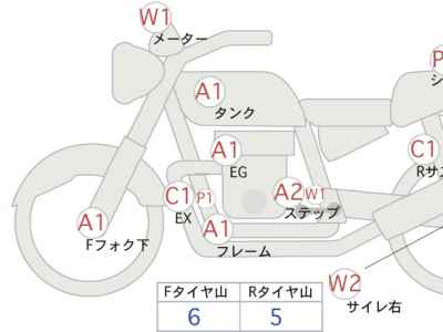 Honda Rebel CMX500 2018