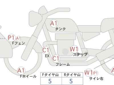 Suzuki Gixxer 250SF 2020