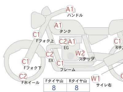 Harley-Davidson Sportster XL883R 2013