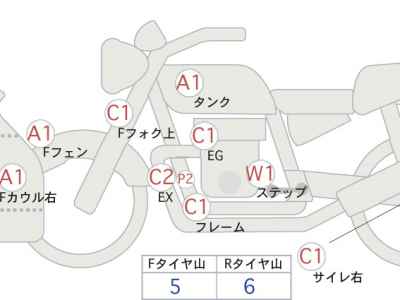 Kawasaki Ninja 650 2020