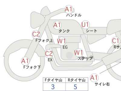 Honda Rebel CMX250 2020