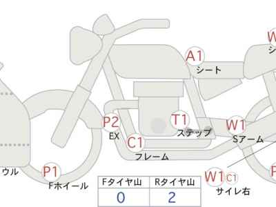 Honda CBR1000RR 2015