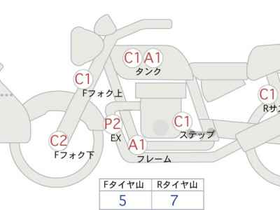 Honda CB1300 Super Boldor 2014