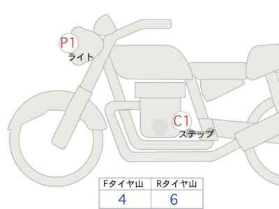 Harley-Davidson Roadster XL1200CX 2019