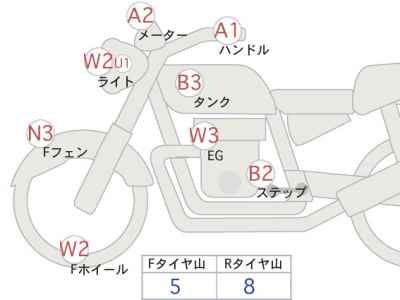 BMW R nineT Scrambler 2023