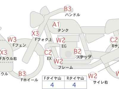 Kawasaki Ninja H2 SX 2023