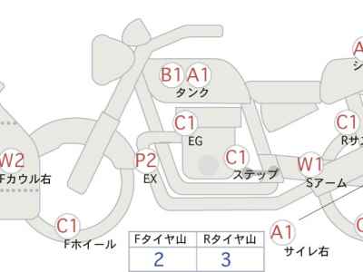 Kawasaki Ninja 400 KRT Edition 2021