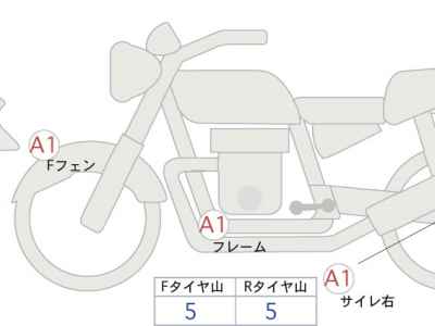 Kawasaki Z900RS Cafe 2018