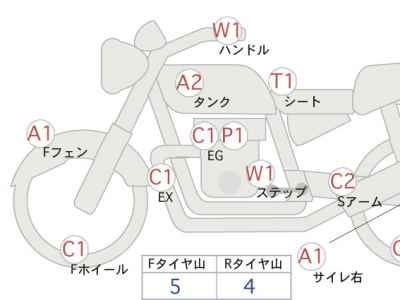 Ducati Scrambler 1100 SP 2019