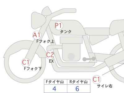 Ducati Scrambler Cafe Racer 2018