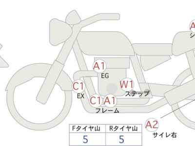 Honda Rebel S CMX250 2023