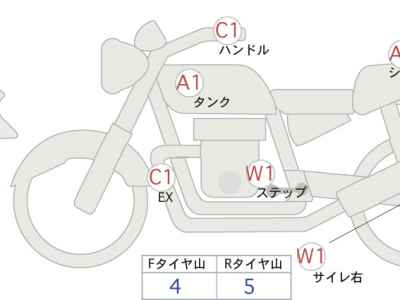 Honda Rebel S CMX250 2023