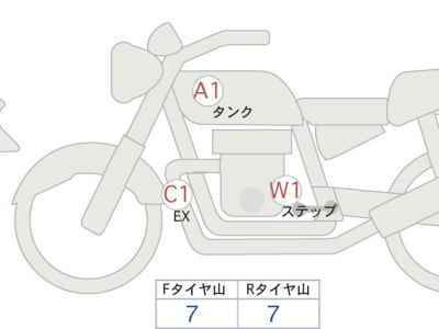 Kawasaki Z900RS Cafe 2020