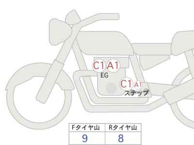 Harley-Davidson FXST 2022