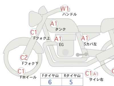 Harley-Davidson Sportster XL883R 2017