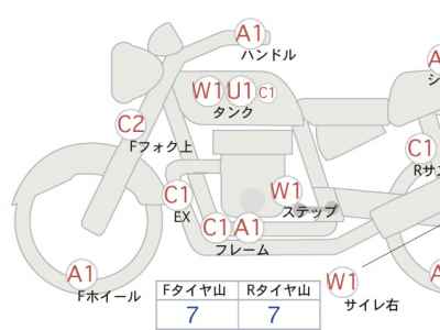 Honda Rebel CMX250 2017