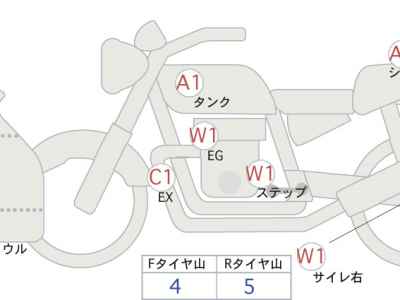 Honda CBR650R E-Clutch 2025
