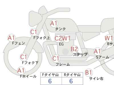 Harley-Davidson ACCESS125 2022